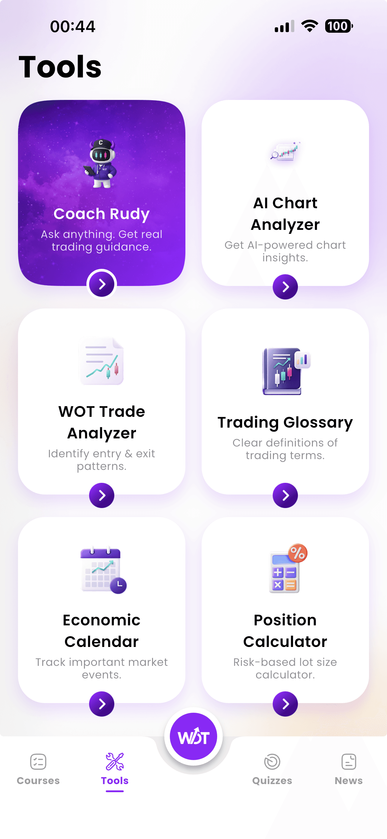 6 Professional Trading Tools